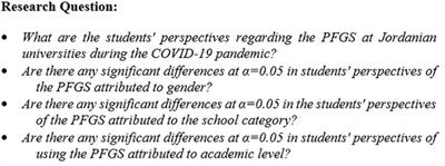 The pass/fail grading system at Jordanian universities for online learning courses from students’ perspectives